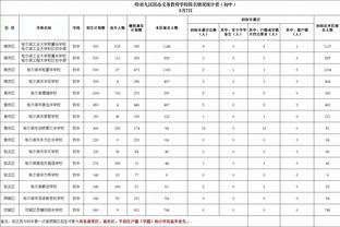 都在夸只有你损是吧？小82评论巴斯克斯：160进球啦？